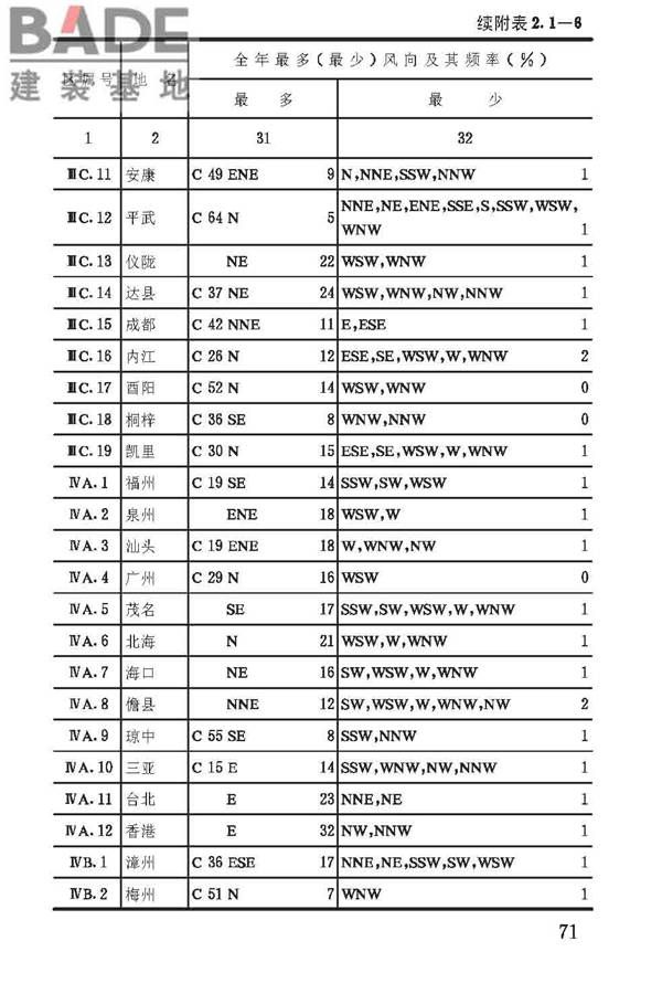 建筑气候区划标准_页面_075.jpg