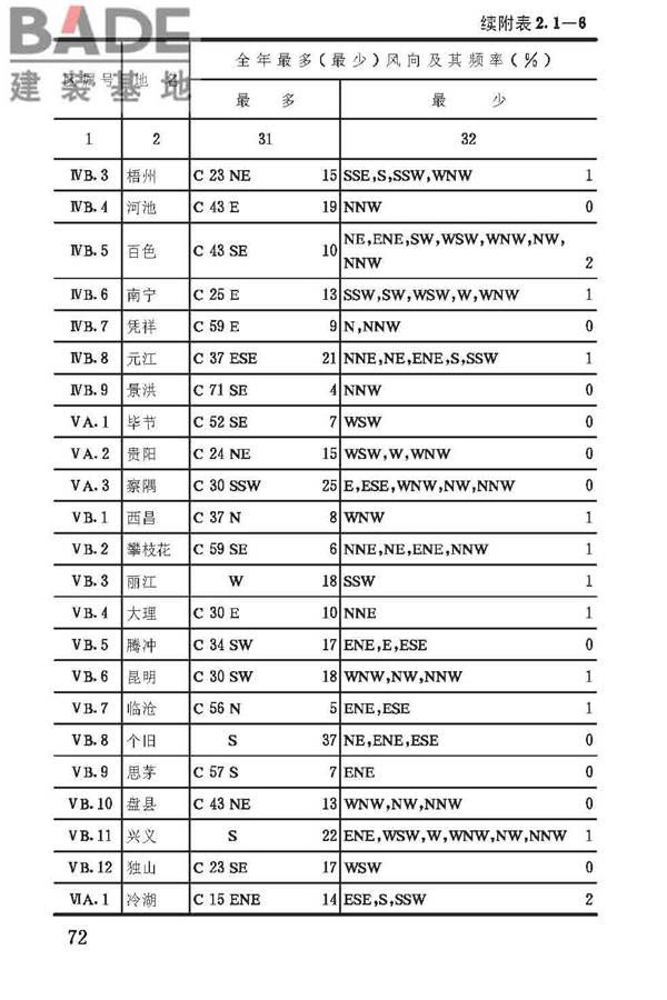 建筑气候区划标准_页面_076.jpg