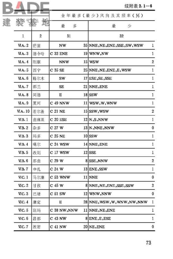 建筑气候区划标准_页面_077.jpg