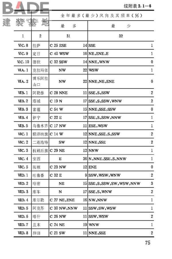 建筑气候区划标准_页面_078.jpg