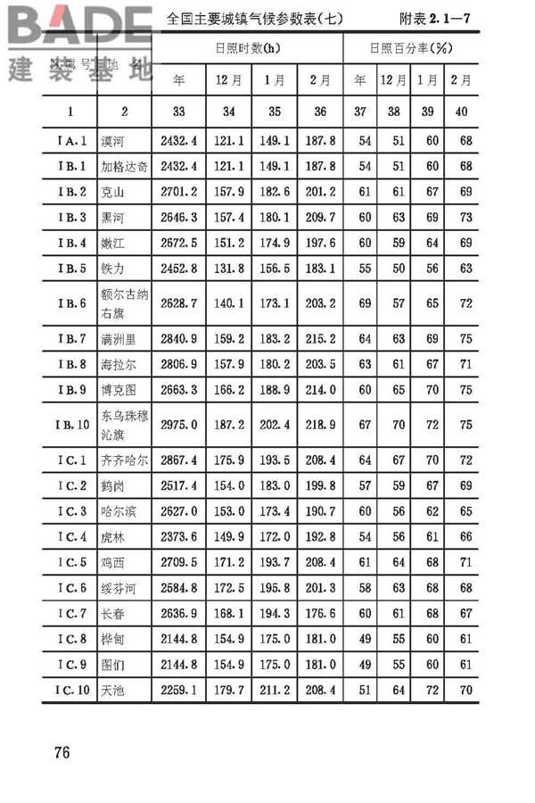 建筑气候区划标准_页面_079.jpg