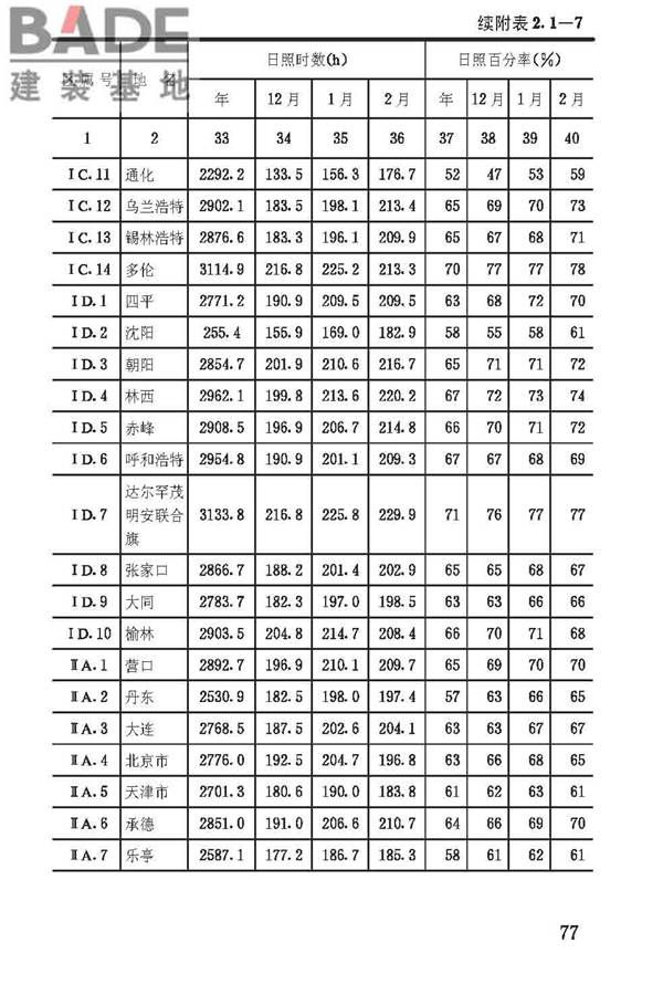 建筑气候区划标准_页面_080.jpg