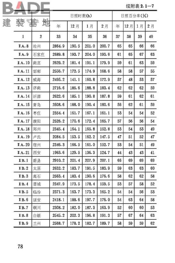 建筑气候区划标准_页面_081.jpg