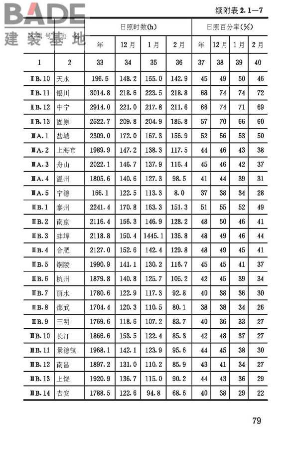 建筑气候区划标准_页面_082.jpg