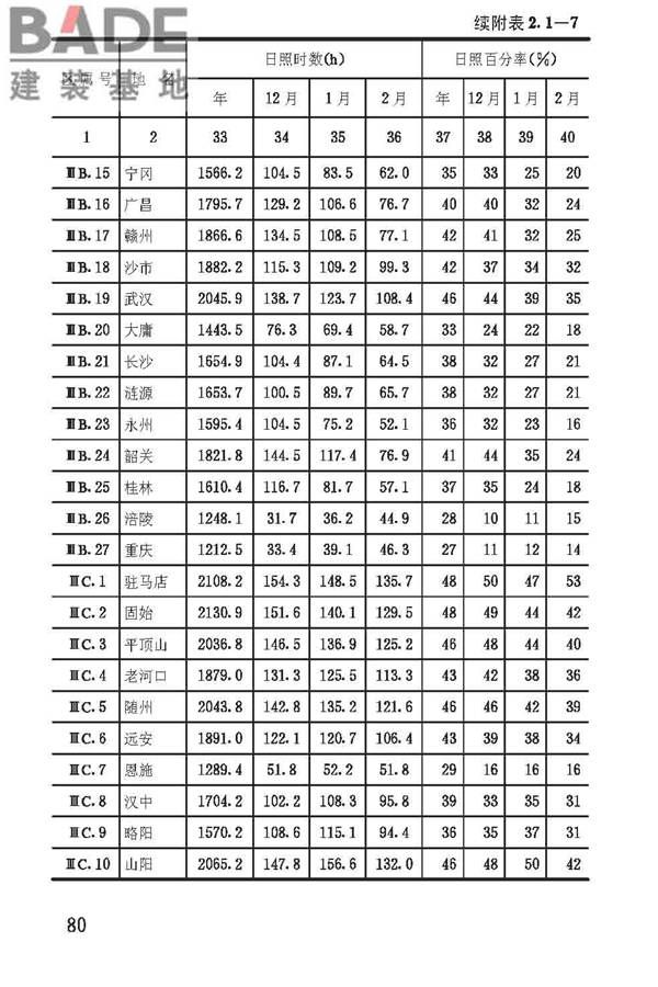 建筑气候区划标准_页面_083.jpg