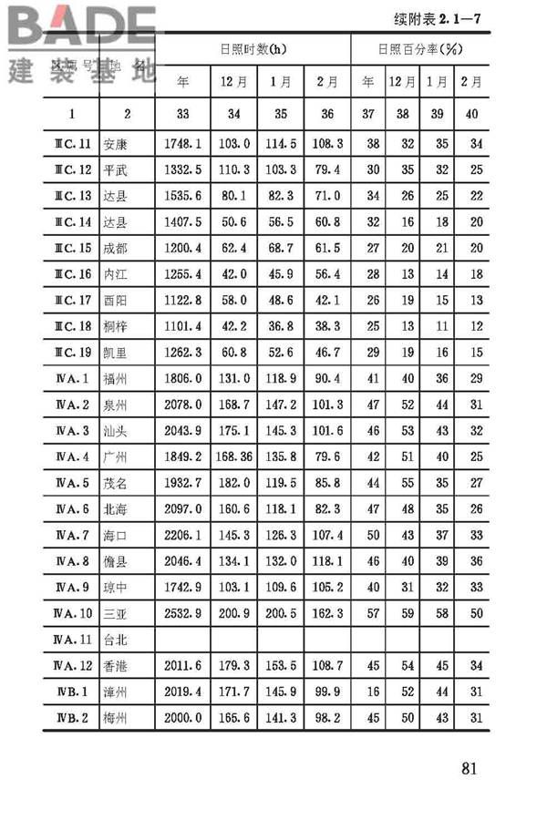 建筑气候区划标准_页面_084.jpg