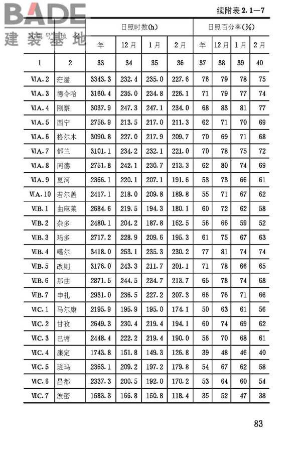 建筑气候区划标准_页面_086.jpg