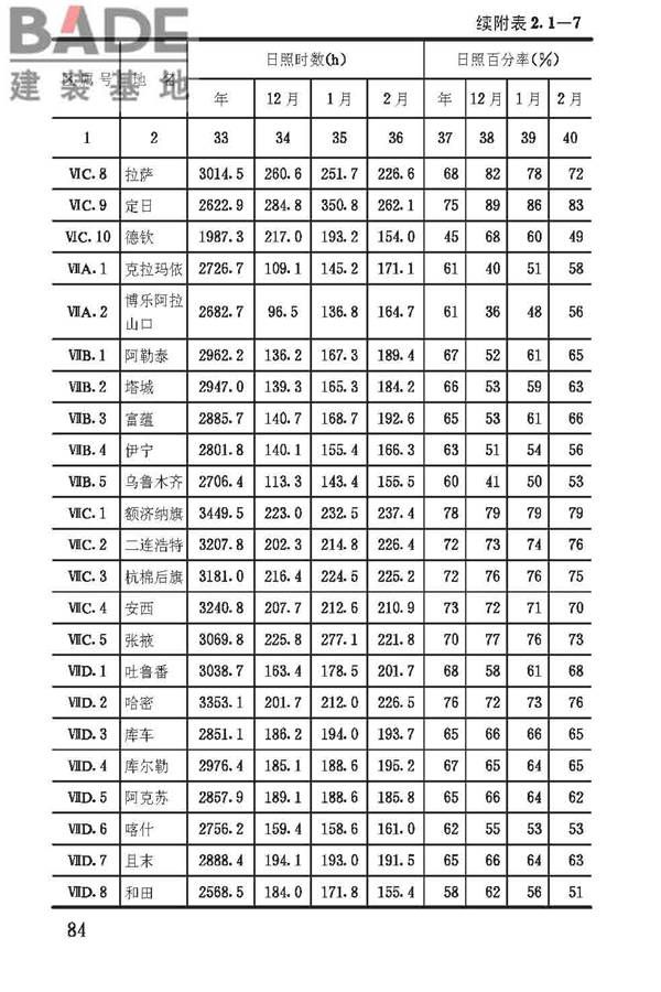 建筑气候区划标准_页面_087.jpg