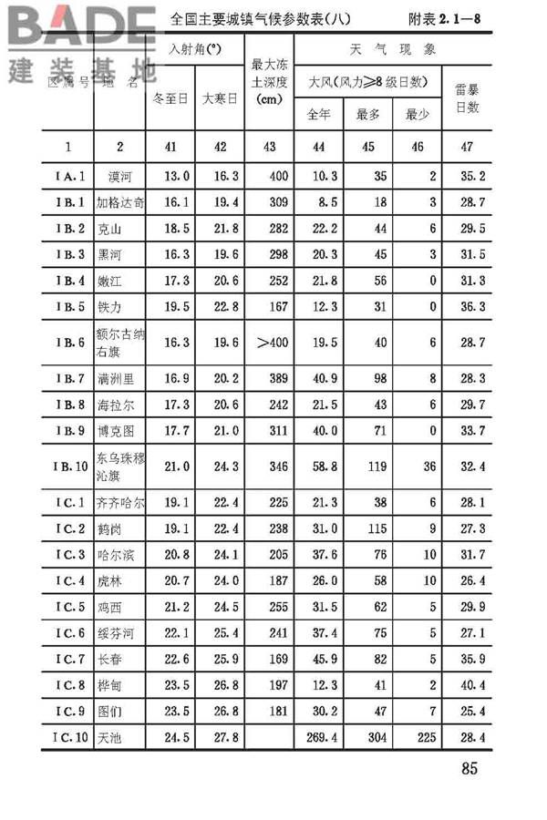 建筑气候区划标准_页面_088.jpg