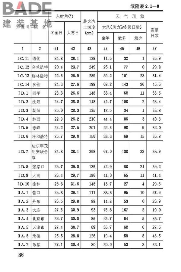 建筑气候区划标准_页面_089.jpg