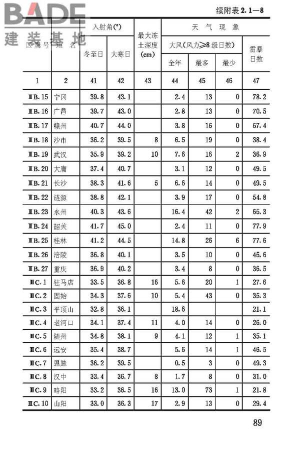 建筑气候区划标准_页面_092.jpg