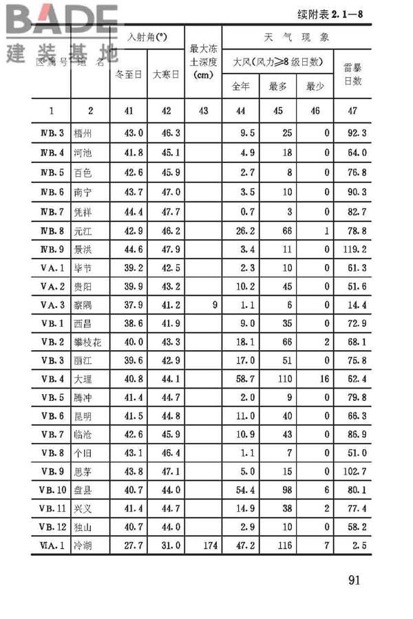 建筑气候区划标准_页面_094.jpg