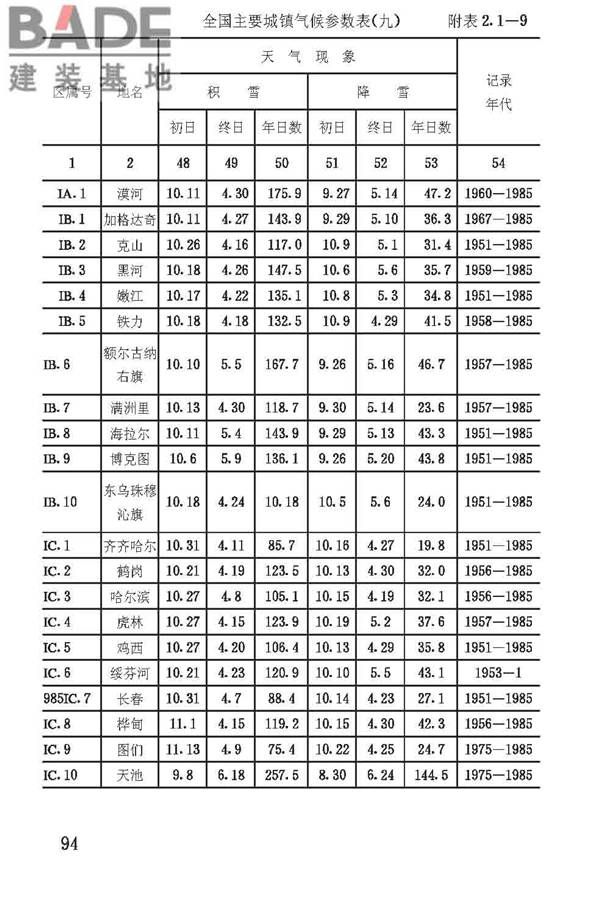 建筑气候区划标准_页面_097.jpg