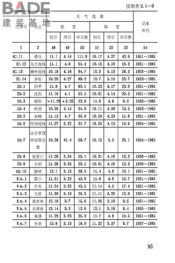 建筑气候区划标准_页面_098.jpg