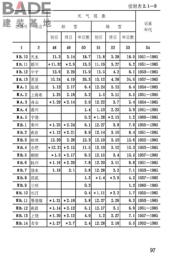 建筑气候区划标准_页面_100.jpg