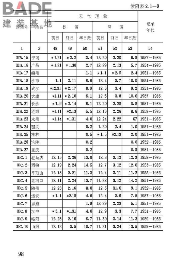 建筑气候区划标准_页面_101.jpg