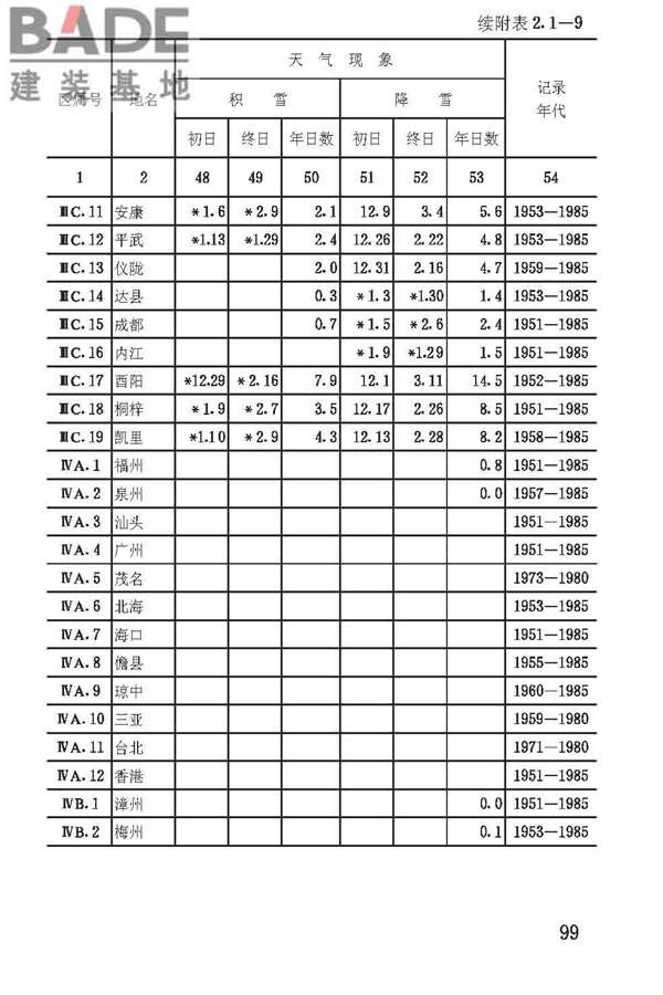 建筑气候区划标准_页面_102.jpg