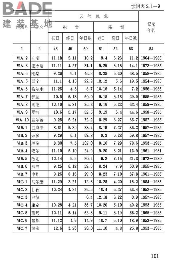 建筑气候区划标准_页面_104.jpg