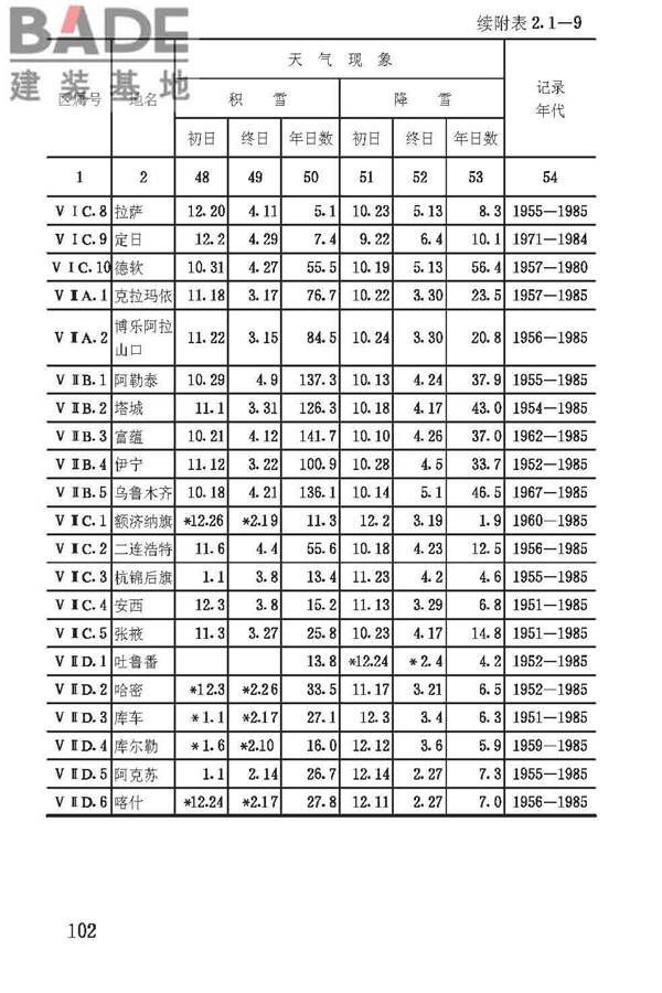 建筑气候区划标准_页面_105.jpg