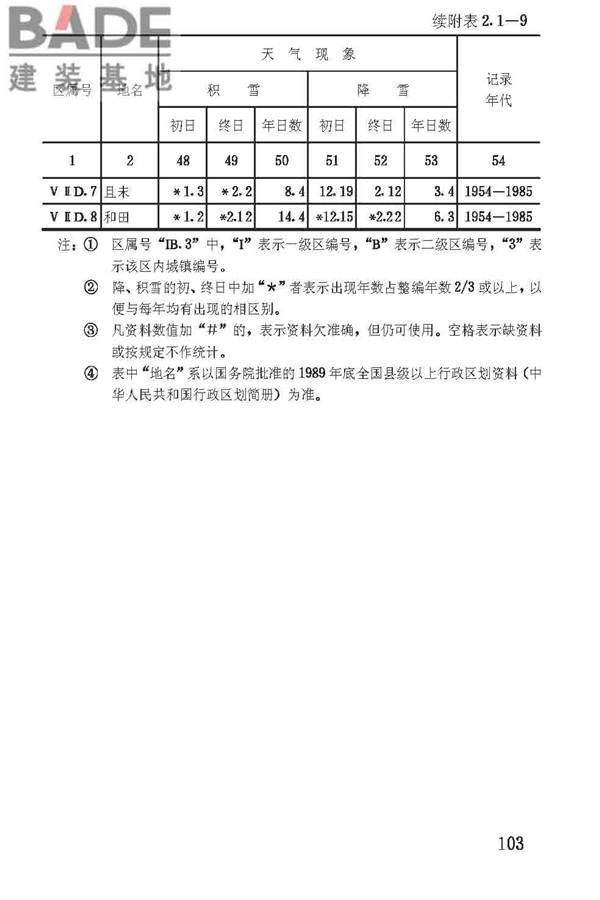 建筑气候区划标准_页面_106.jpg