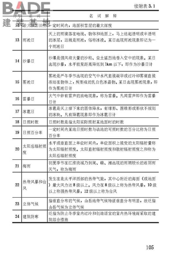 建筑气候区划标准_页面_108.jpg