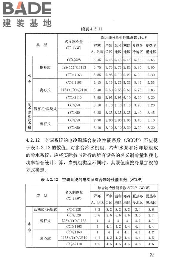 公共建筑节能设计标准_页面_033.jpg