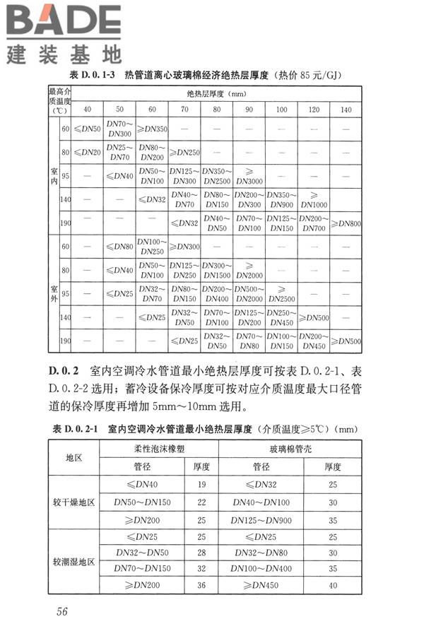 公共建筑节能设计标准_页面_066.jpg