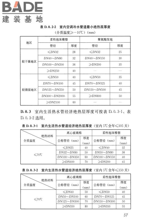 公共建筑节能设计标准_页面_067.jpg