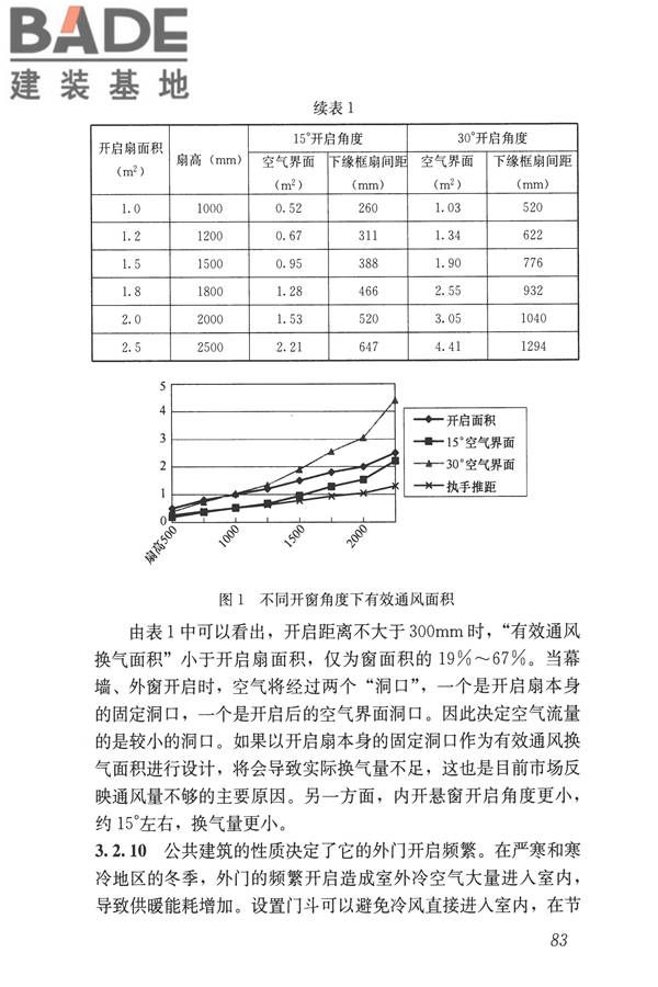 公共建筑节能设计标准_页面_093.jpg