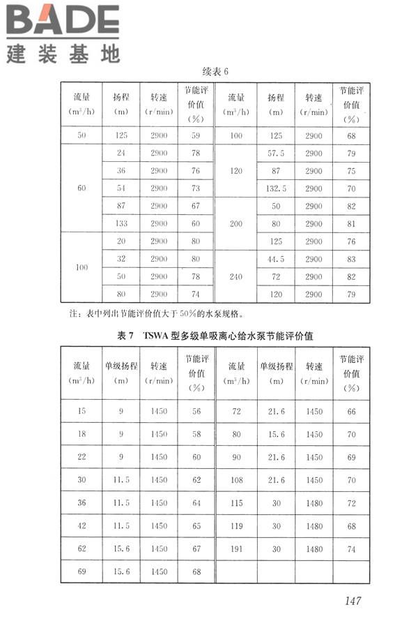 公共建筑节能设计标准_页面_157.jpg