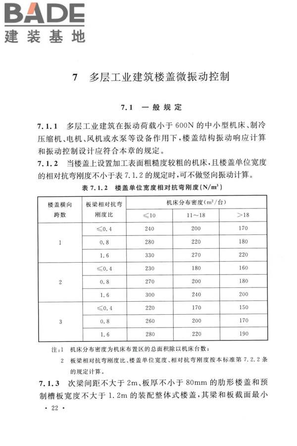 工业建筑振动控制设计标准_页面_31.jpg