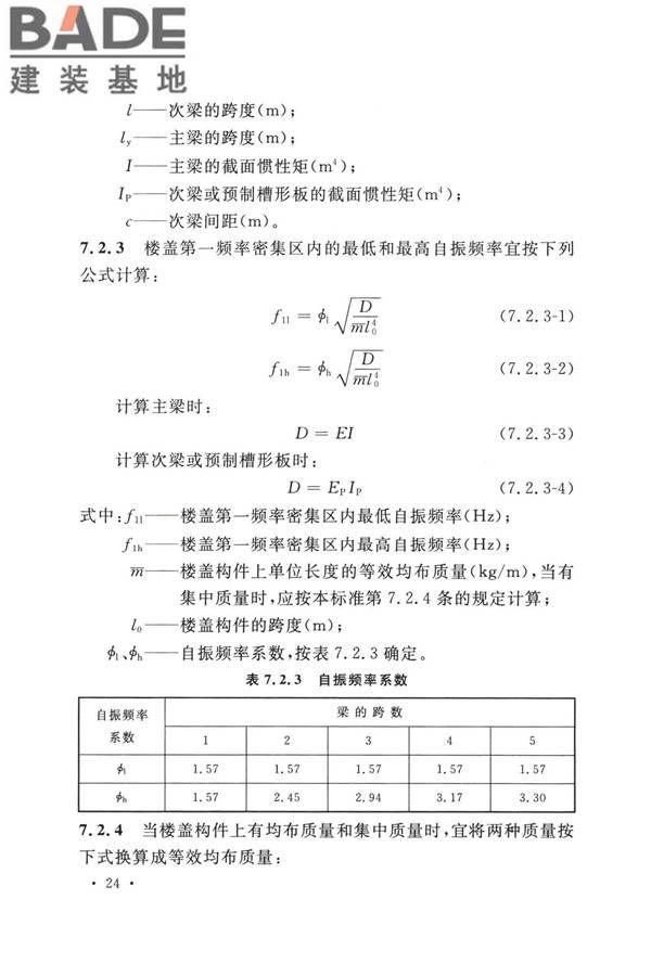 工业建筑振动控制设计标准_页面_33.jpg