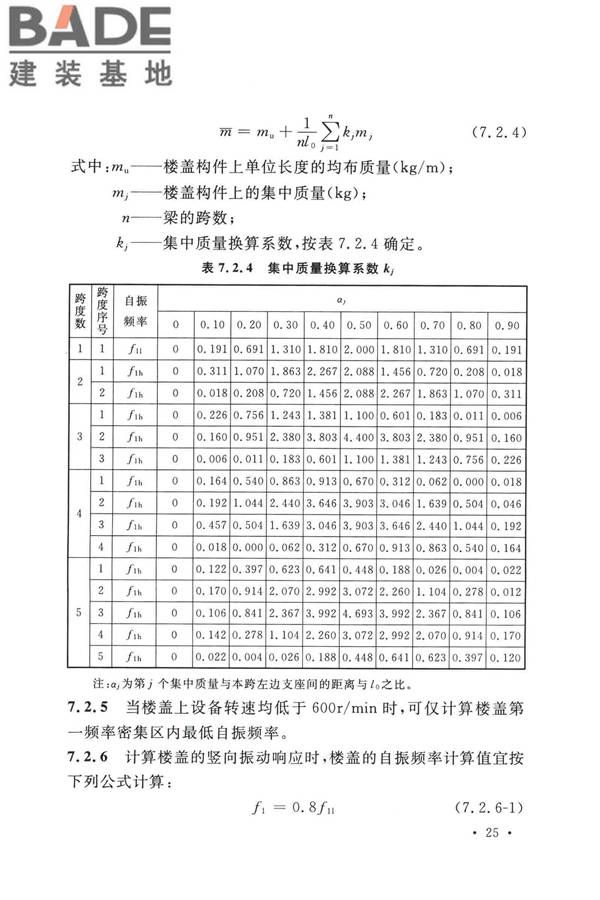 工业建筑振动控制设计标准_页面_34.jpg