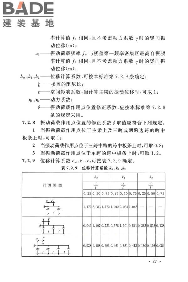 工业建筑振动控制设计标准_页面_36.jpg