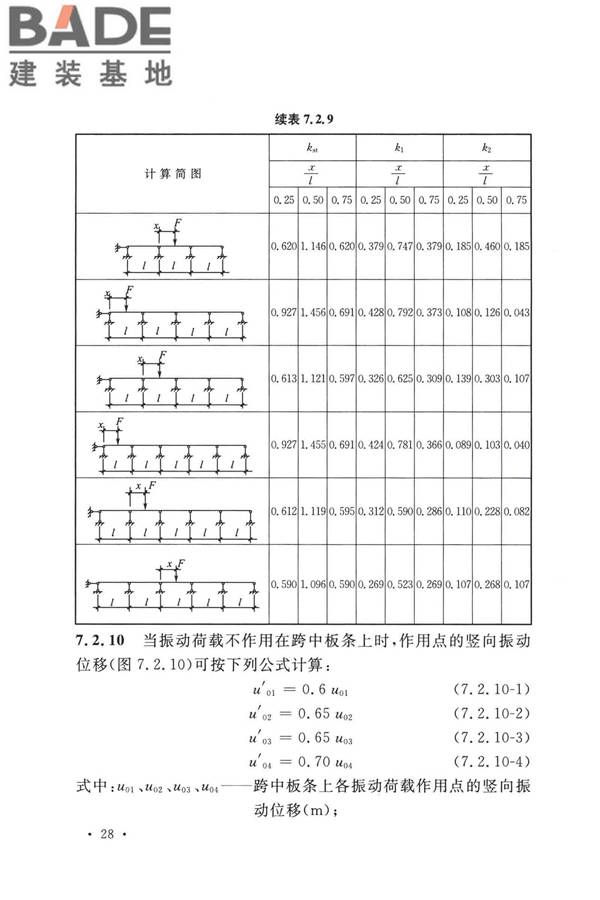工业建筑振动控制设计标准_页面_37.jpg