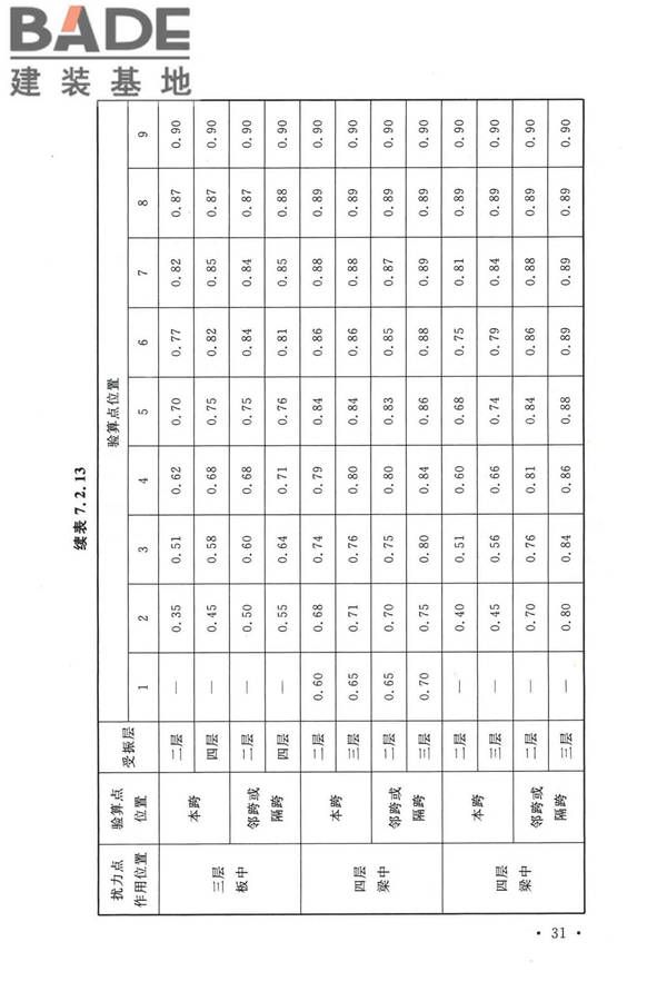 工业建筑振动控制设计标准_页面_40.jpg