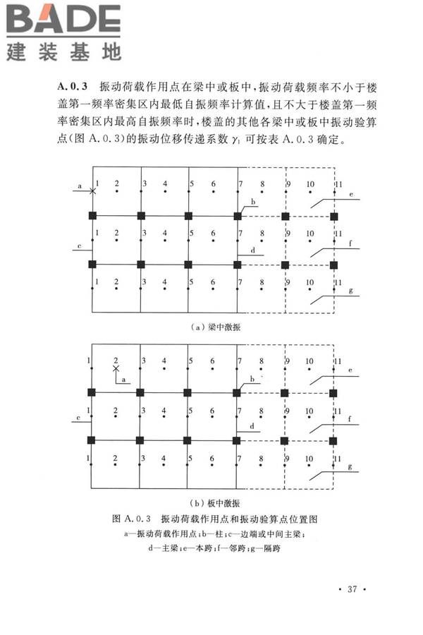 工业建筑振动控制设计标准_页面_46.jpg