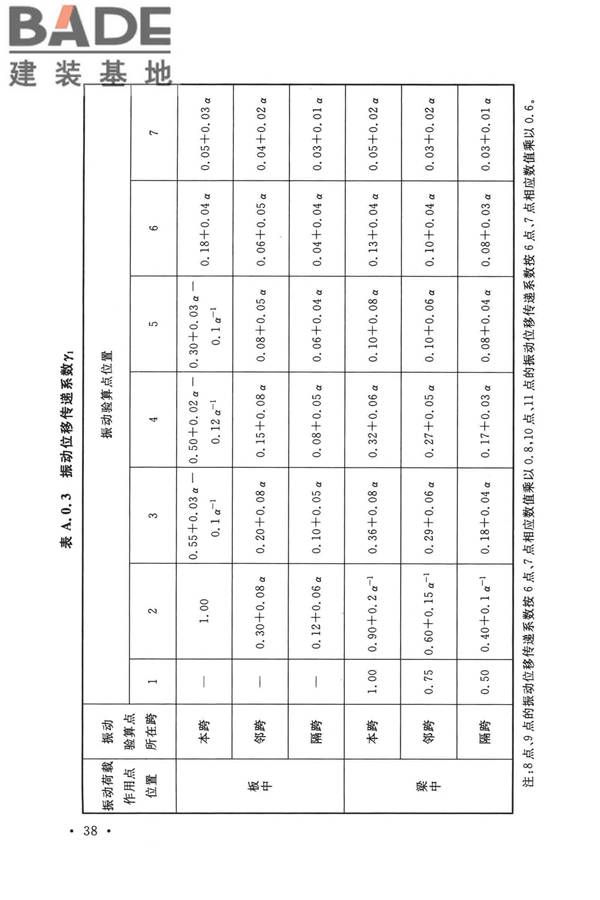 工业建筑振动控制设计标准_页面_47.jpg