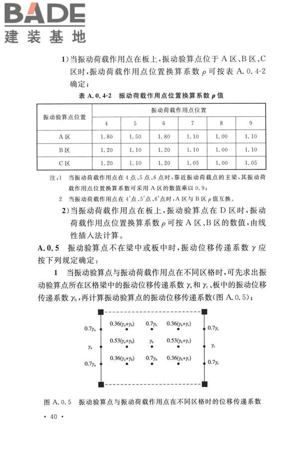 工业建筑振动控制设计标准_页面_49.jpg