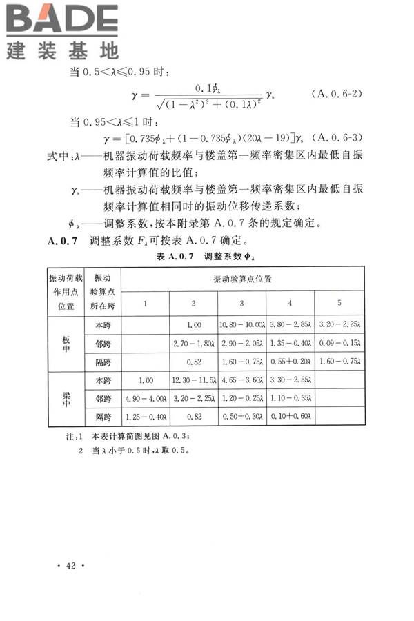 工业建筑振动控制设计标准_页面_51.jpg
