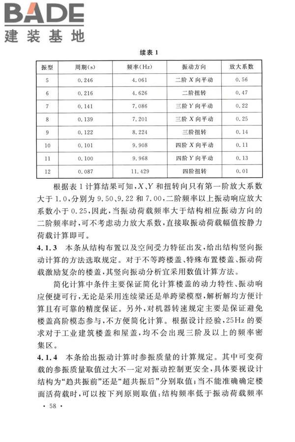 工业建筑振动控制设计标准_页面_65.jpg