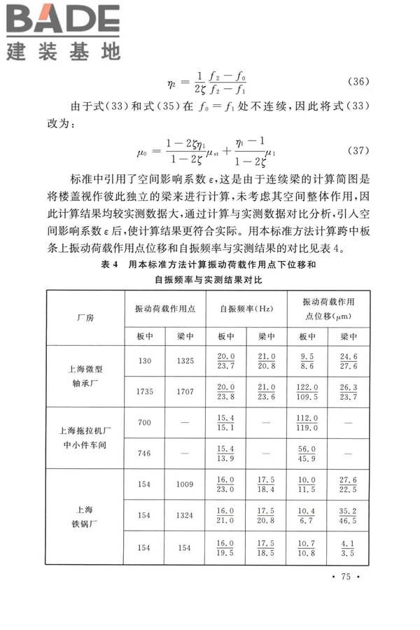 工业建筑振动控制设计标准_页面_82.jpg