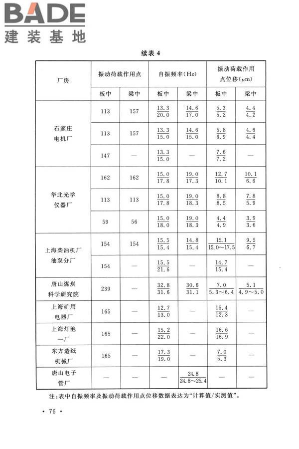 工业建筑振动控制设计标准_页面_83.jpg