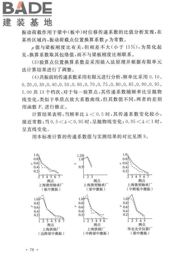 工业建筑振动控制设计标准_页面_85.jpg