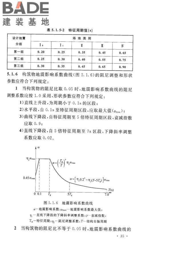 构筑物抗震设计规范_页面_053.jpg