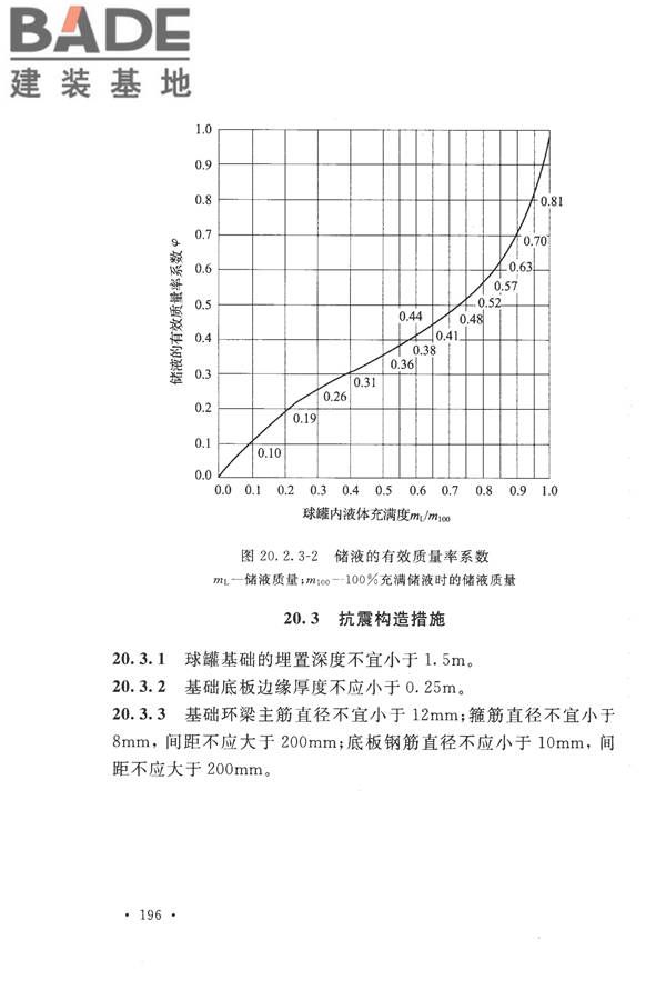 构筑物抗震设计规范_页面_214.jpg