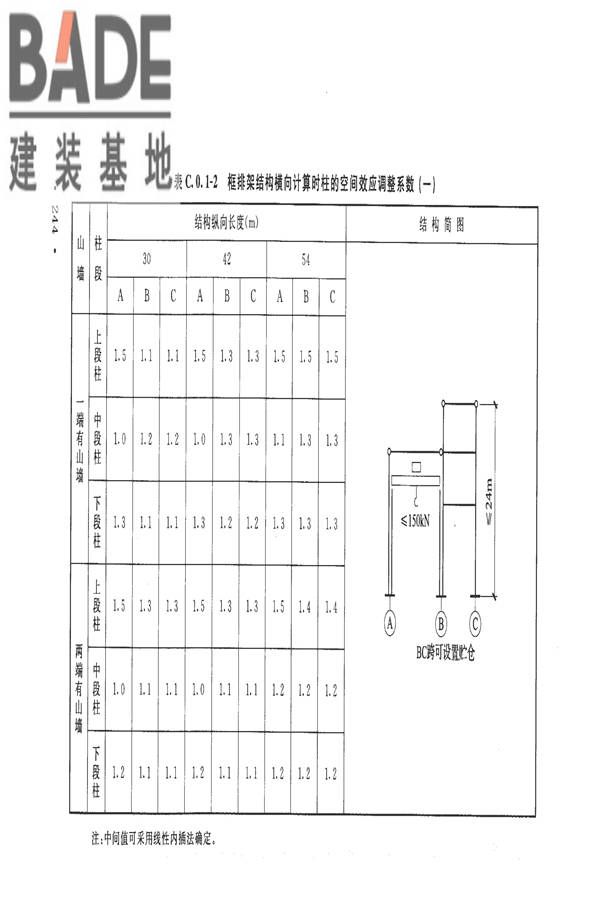 构筑物抗震设计规范_页面_262.jpg
