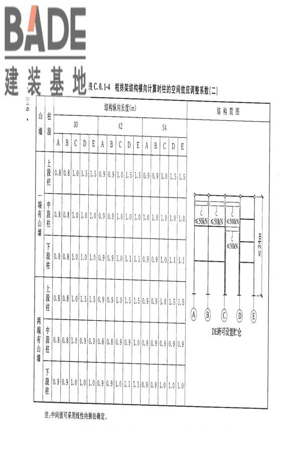 构筑物抗震设计规范_页面_264.jpg