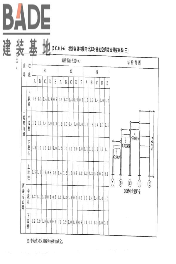 构筑物抗震设计规范_页面_266.jpg