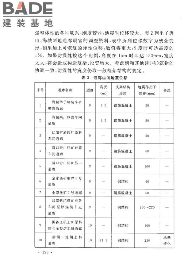 构筑物抗震设计规范_页面_411.jpg